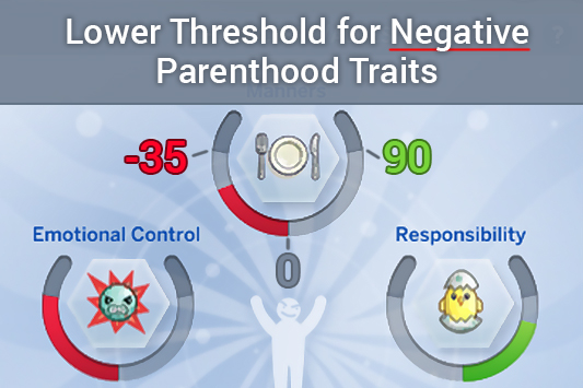  Mod The Sims: Lower Threshold for Negative Parenthood Traits by tyjokr