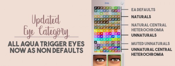  Miss Ruby Bird: All Aqua Trigger Eyes as Non Defaults